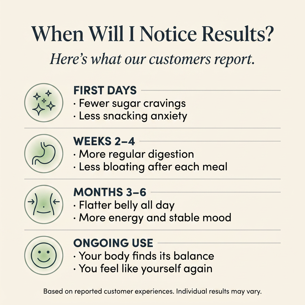 When will I notice results