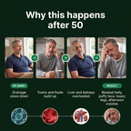 Why this happens after 50