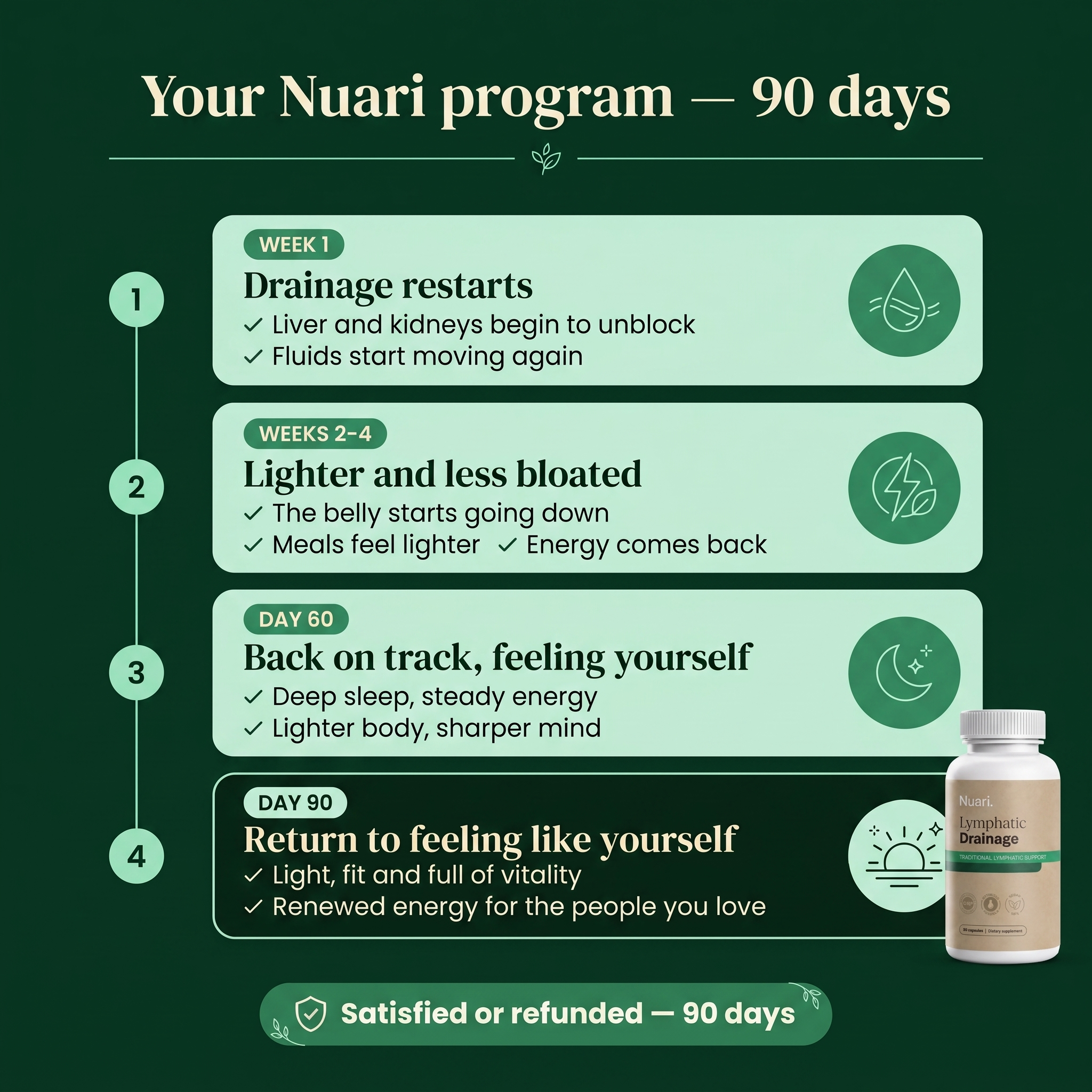 Your Nuari program - 90 days