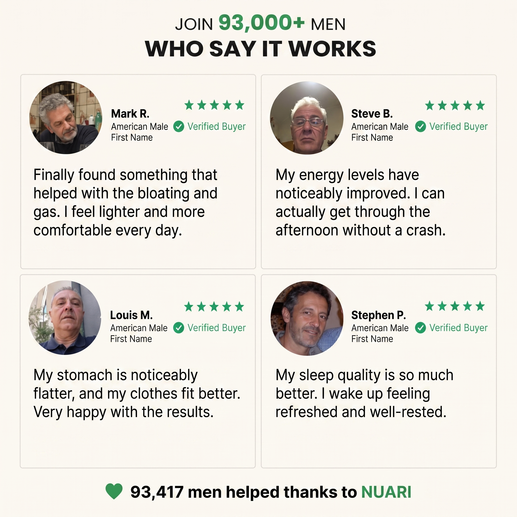 Join 93,000+ men who say it works